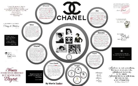 coco chanel supply chain|cheapest chanel coco.